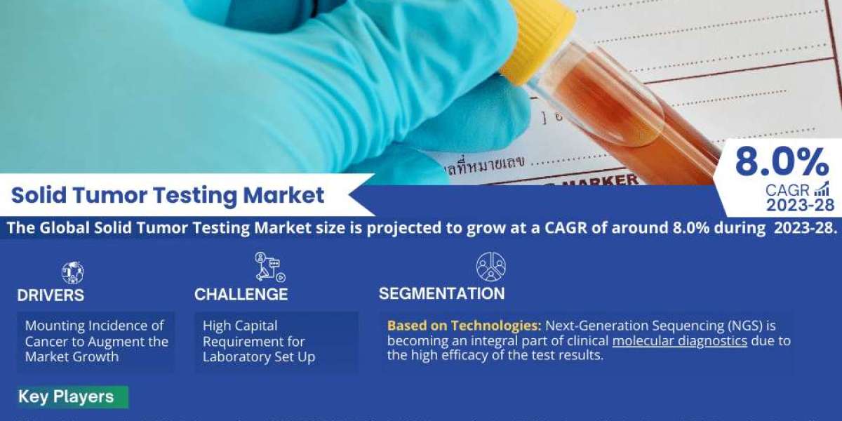 Solid Tumor Testing Market Size, Share, Trends, Demand, Growth and Competitive Analysis