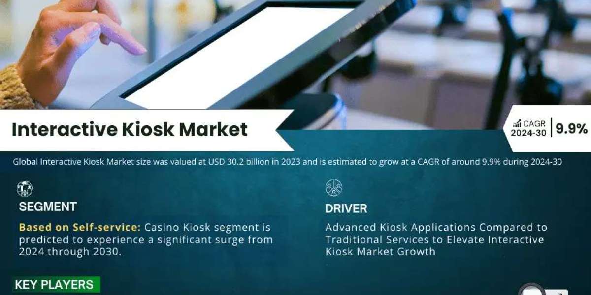 Interactive Kiosk Market Expanding at a CAGR of 9.9% during 2025-2030