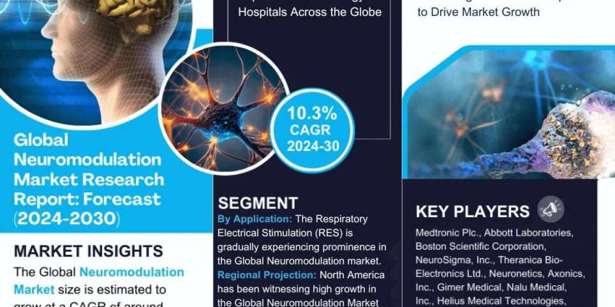 Forecast:  Nanomedicine Therapeutics Market to Grow at 12.5% CAGR Over the Next Six Years