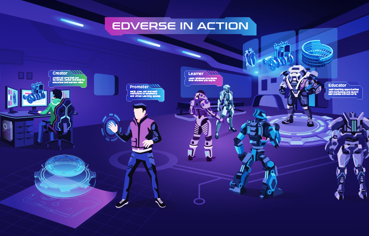 Top 15 Metaverse Platforms Transforming Diverse Industries