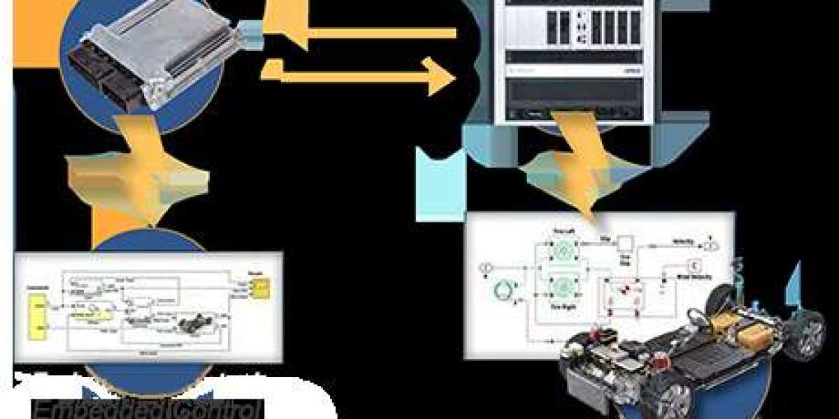 HIL Software: Key to Reliable Hardware-in-the-Loop Testing