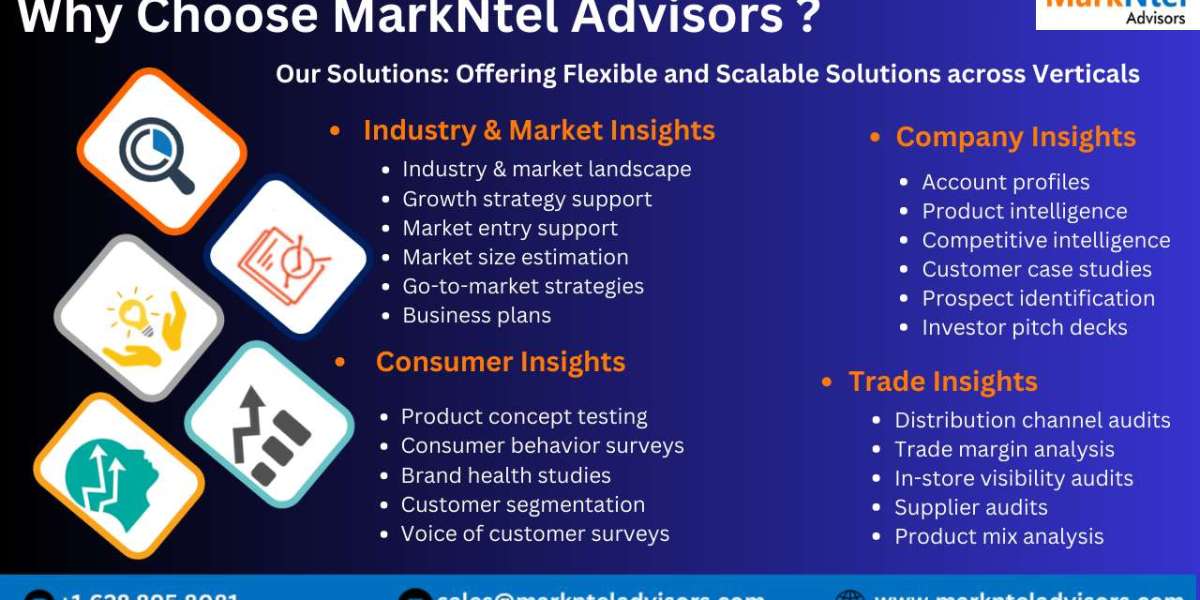 Latin America Smart Metering Industry Statistics, Market Outlook 2023, Share & Growth Analysis Report till 2028