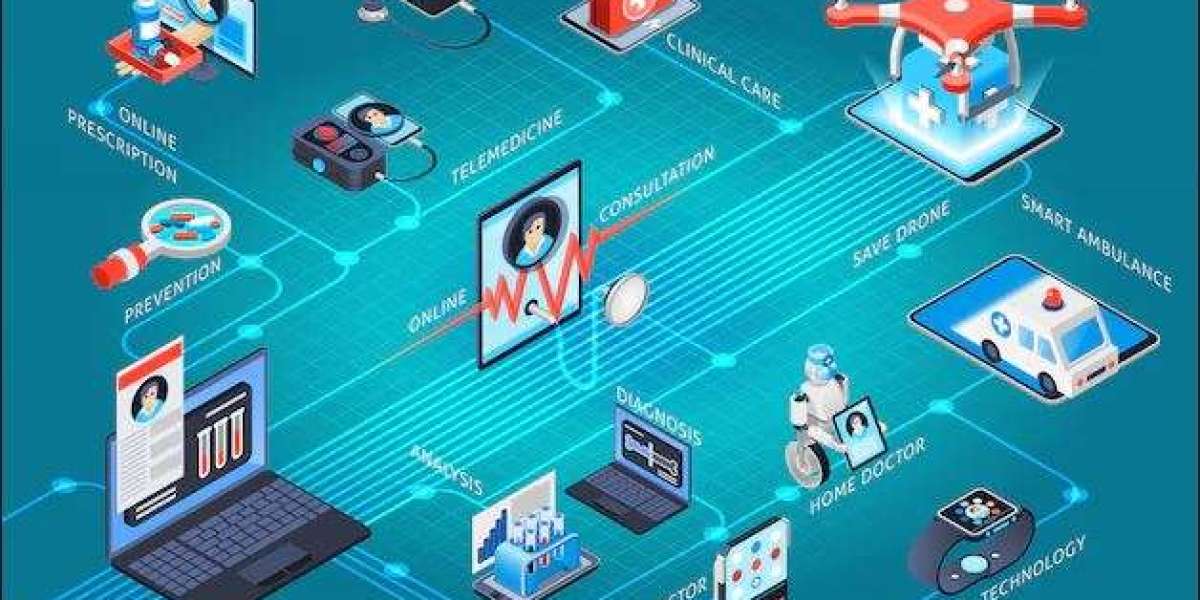 Healthcare IoT Security Market Overview, Industry Growth Rate & Research Report 2025-2033