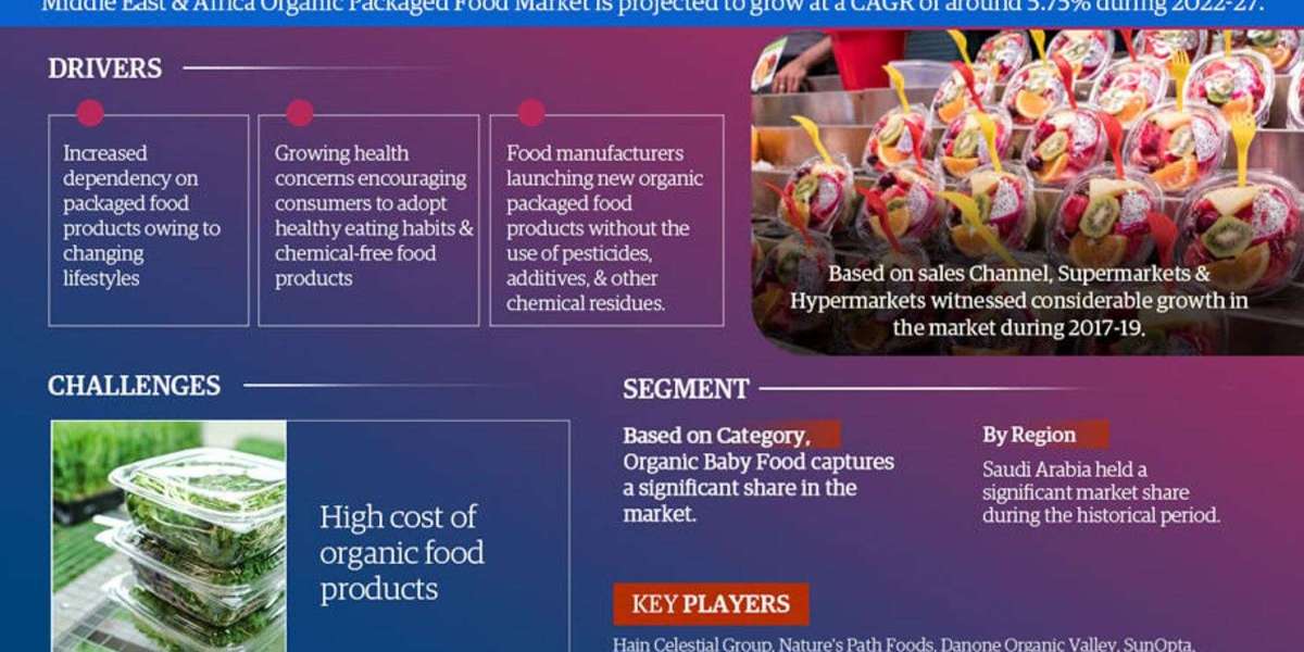 Middle East & Africa Organic Packaged Food Market Breakdown By Size, Share, Growth, Trends, and Industry 2027