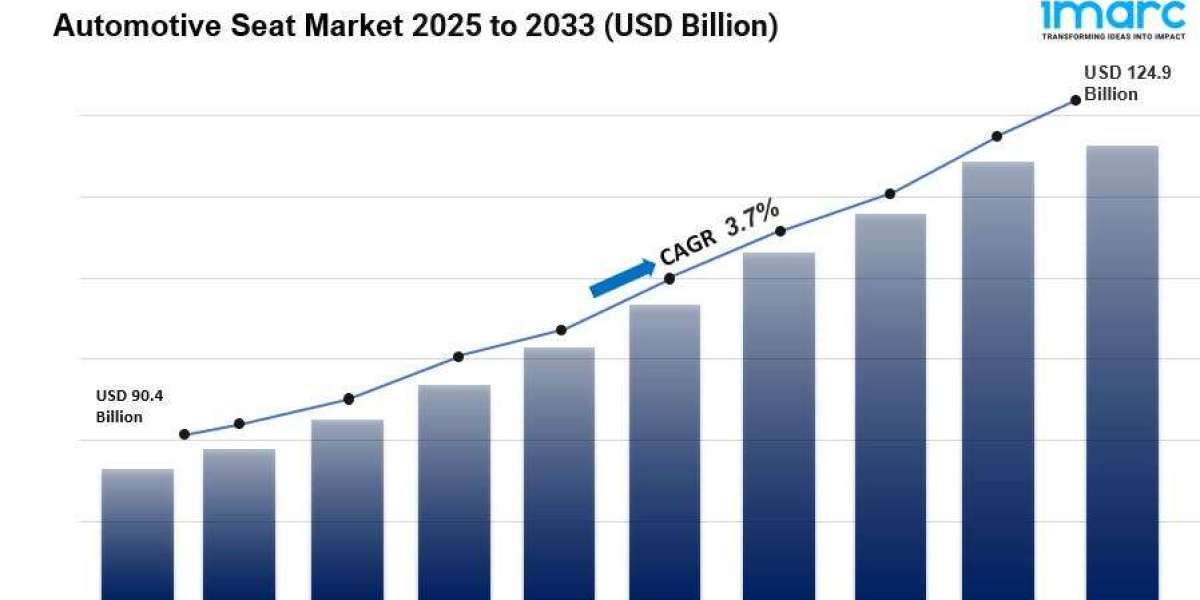 Automotive Seat Market Size, Share and Growth Report 2032