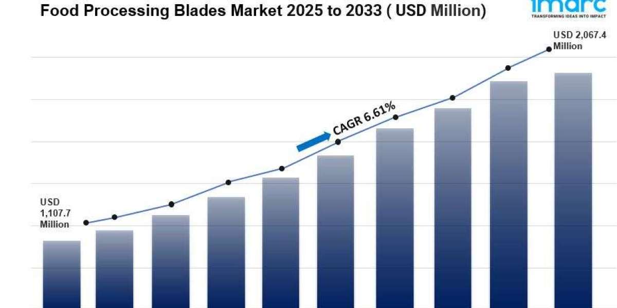 Global Food Processing Blades Market Size & Outlook 2025-2033