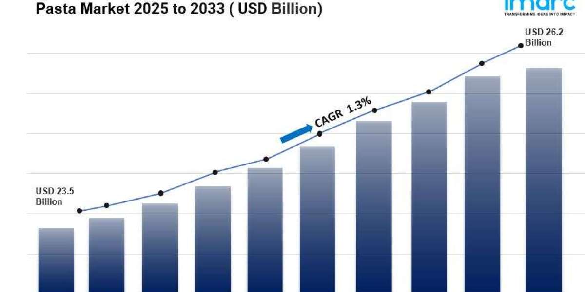 Pasta Market Size, Share, Trends, Opportunities & Forecast