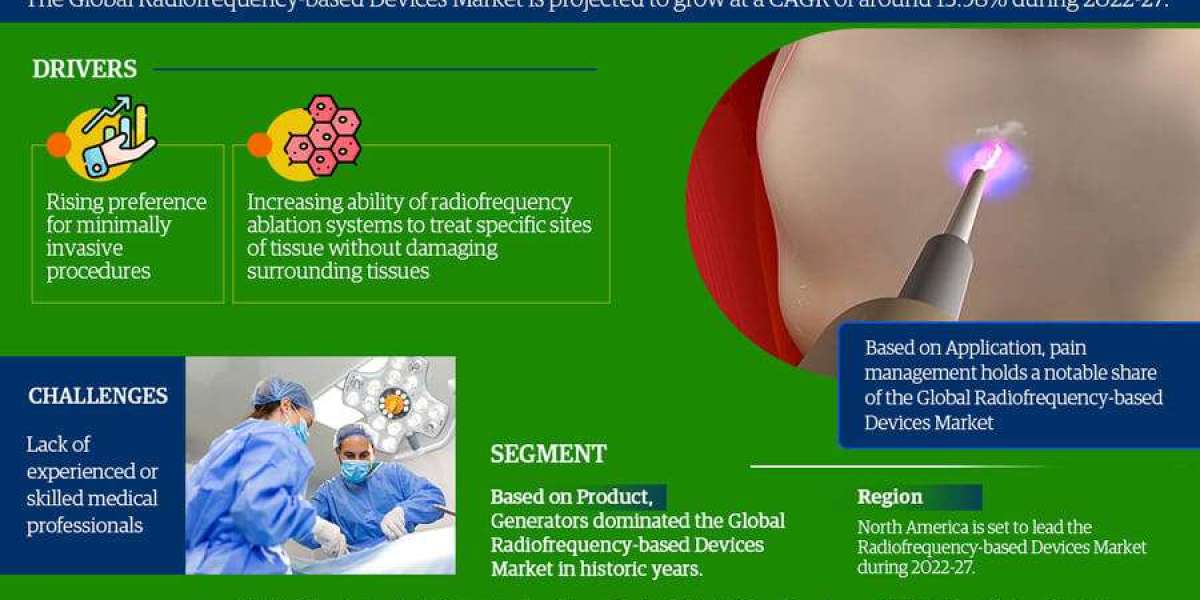 Radiofrequency-Based Devices System Market Size, Share, and Trends Analysis with CAGR 13.98% Forecast (2022-2027)