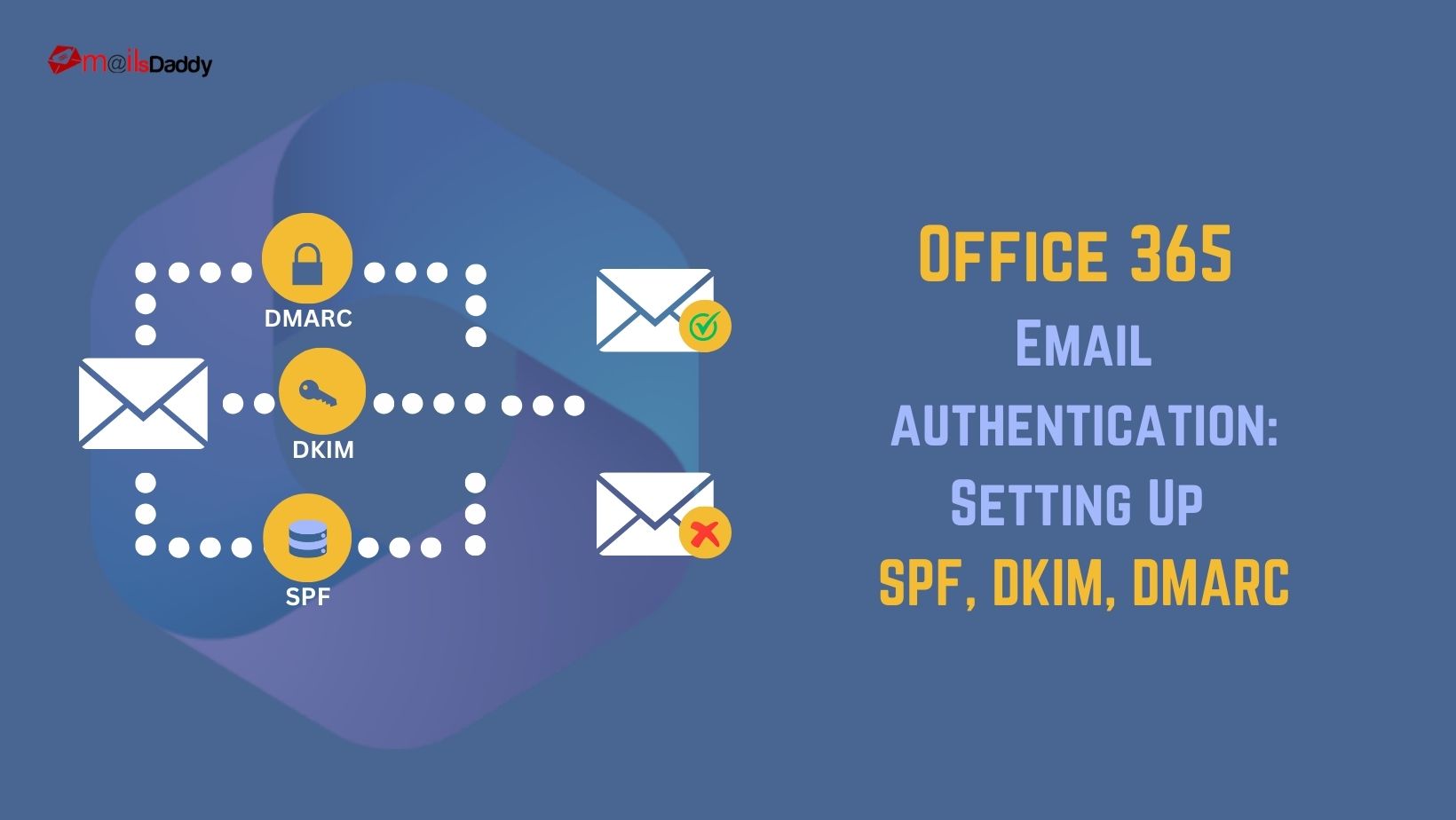 Office 365 Email authentication: Setting Up SPF, DKIM, DMARC