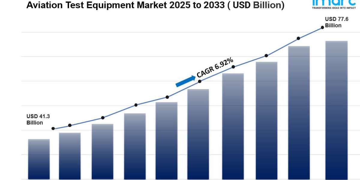 Anatomic Pathology Market is Projected to Hit USD 77.6 Billion by 2033