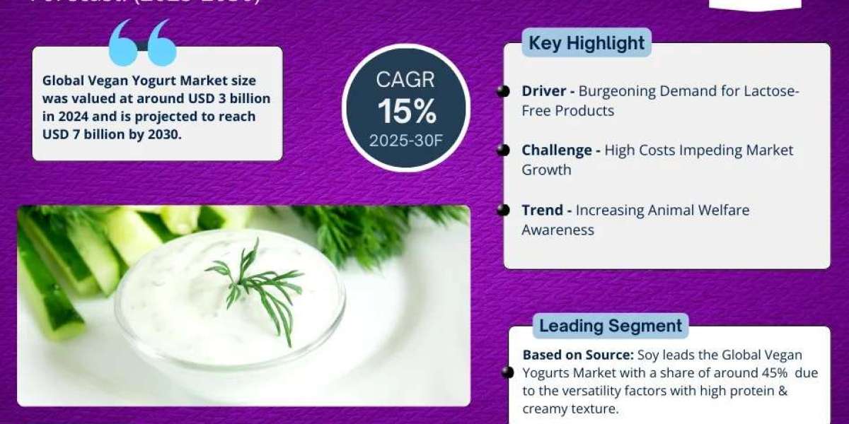 Vegan Yogurt Market Size, Share, and Trends Analysis with CAGR 15% Forecast (2025-2030)