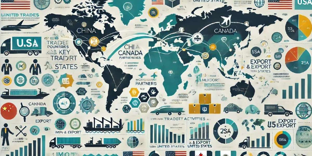 Top US Exports by Product Category: A Data-Driven Analysis