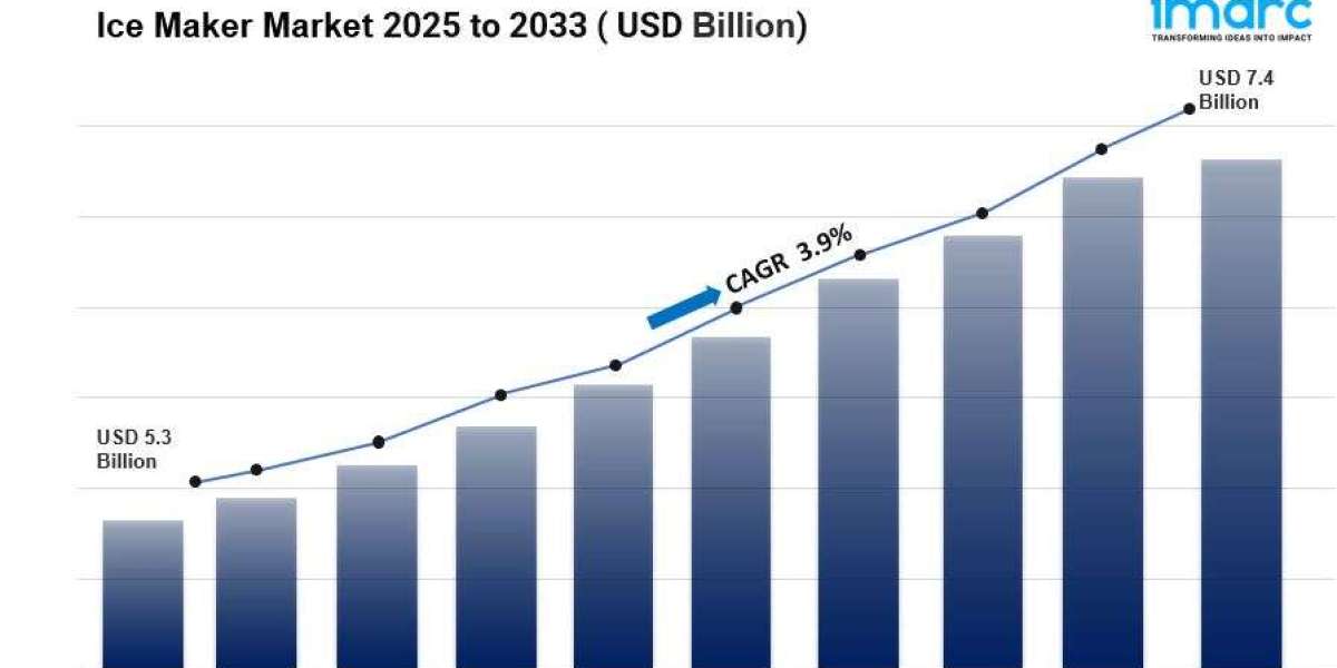 Ice Maker Market Size, Industry Share and Growth Report 2033