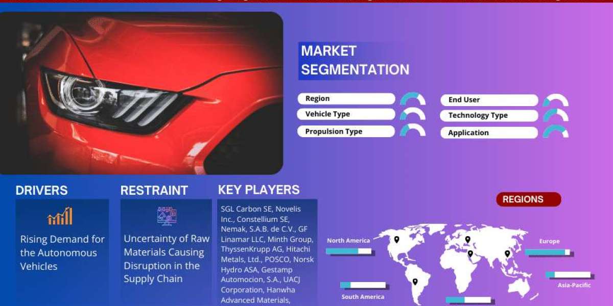 Next-Generation Automotive Lighting Market Growing at a Robust 5.40% CAGR: MarkNtel Advisors