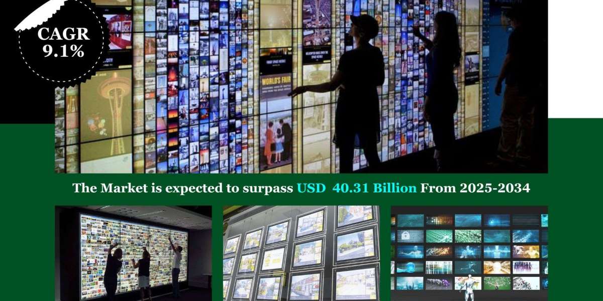 Interactive Video Wall Market Share, Trends, Demand, Scope, Analysis, Challenges and Future Strategies Till 2034: SPER M