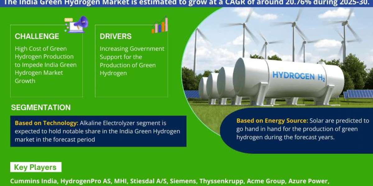 India Green Hydrogen Market Breakdown By Size, Share, Growth, Trends, and Industry Analysis| MarkNtel