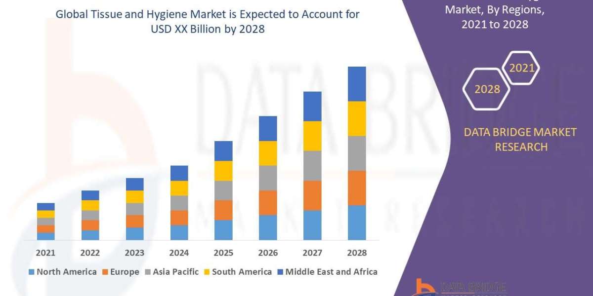 Tissue and Hygiene Market Overview, Growth Analysis, Trends and Forecast By 2028