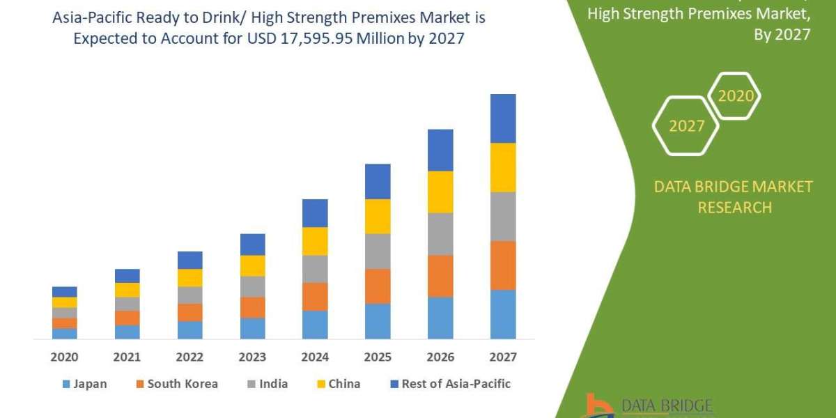 Asia-Pacific Ready to Drink Market Size, Share, Trends, Growth Opportunities and Competitive Outlook