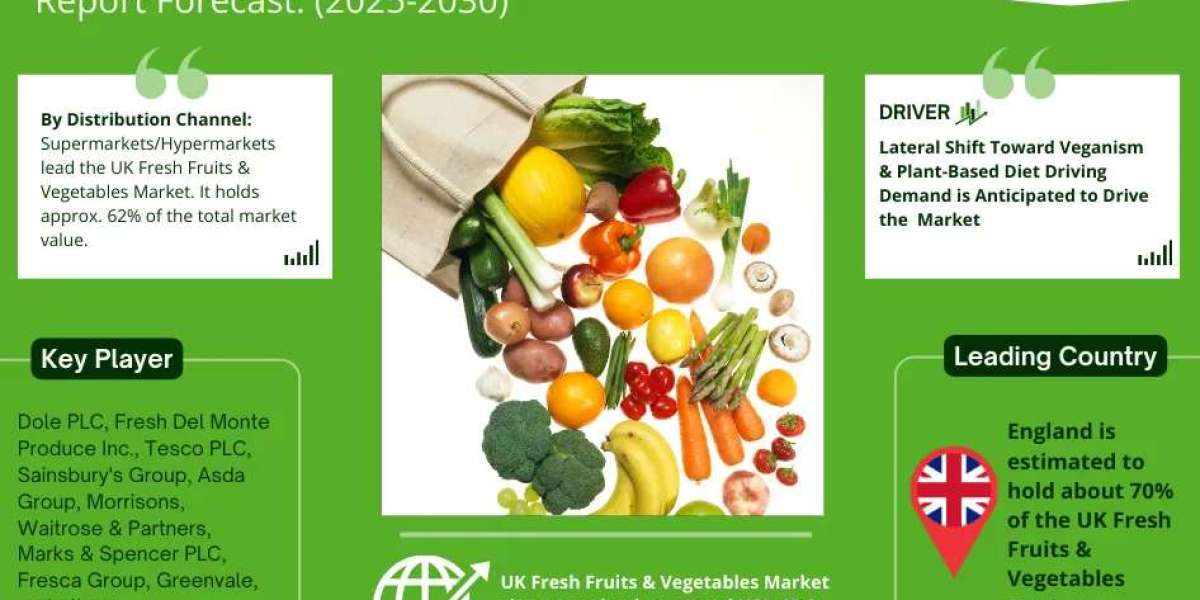 UK Fresh Fruits & Vegetables Market Growth and Development Insight - Size, Share, Growth, and Industry Analysis