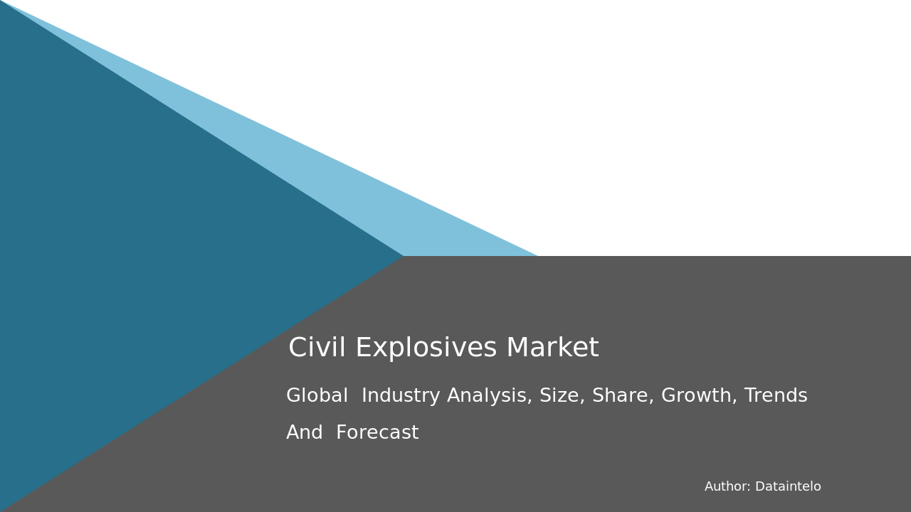 Civil Explosives Market Report | Global Forecast From 2025 To 2033