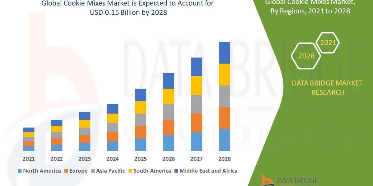 Cookie Mixes Market Future Insights and Forecast Projections 2028