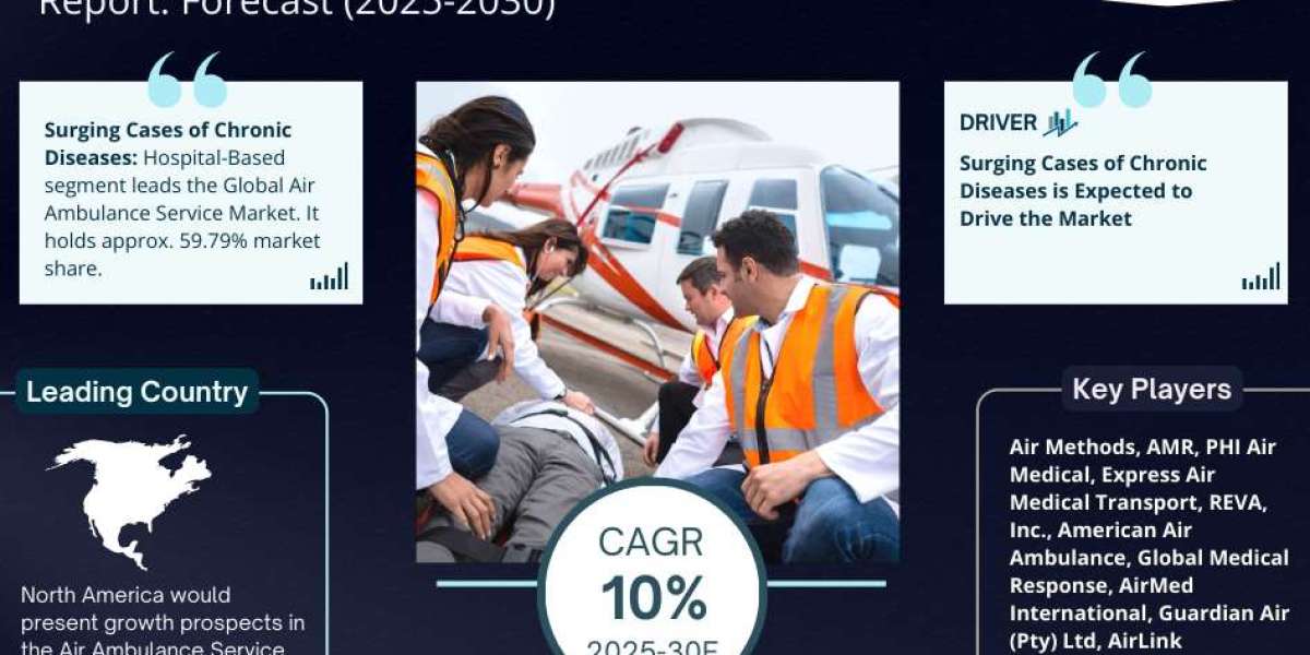 Air Ambulance Service Market Growth and Development Insight - Size, Share, Growth, and Industry Analysis
