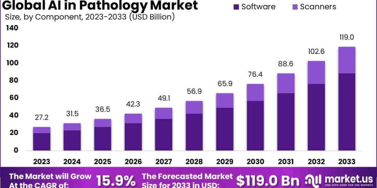 AI in Pathology Market Patent Trends and Intellectual Property Landscape 2024–2033