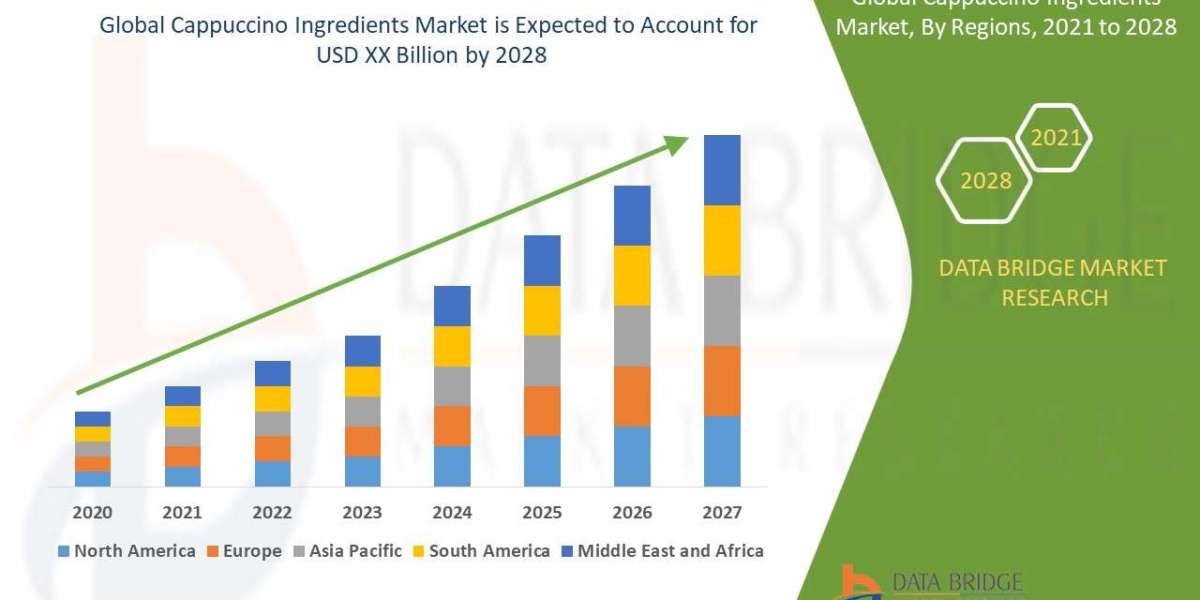 Cappuccino Ingredients Market Overview, Growth Analysis, Trends and Forecast By 2028