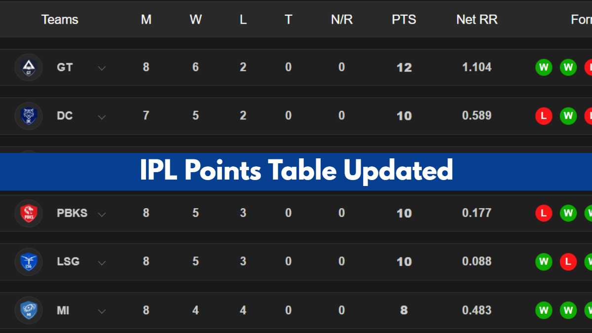 Punjab Kings, RCB Surge to Top in IPL 2025 Points Table Thriller