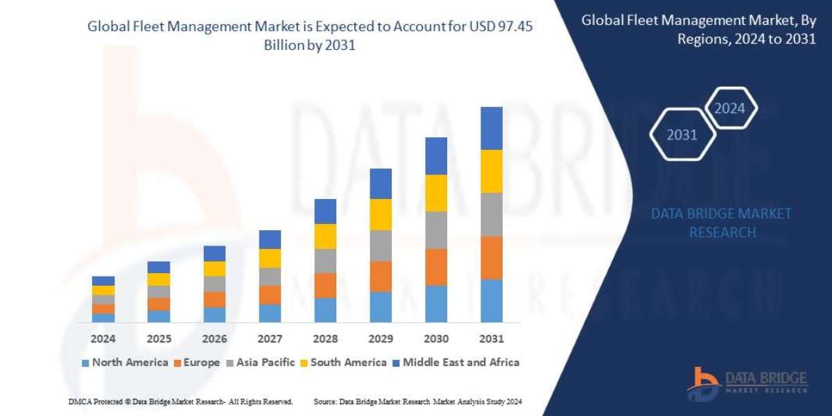 Fleet Management Market Set to Accelerate with Advanced Telematics and Electrification Trends