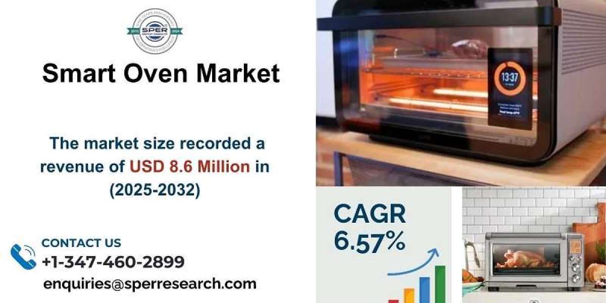 Smart Oven Market Share, Growth,  Key Player, Challenges, Future Outlook: SPER Market Research