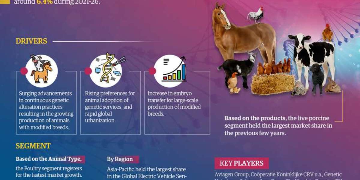 Animal Genetics Market Trends, Analysis, and Future Outlook - 2026