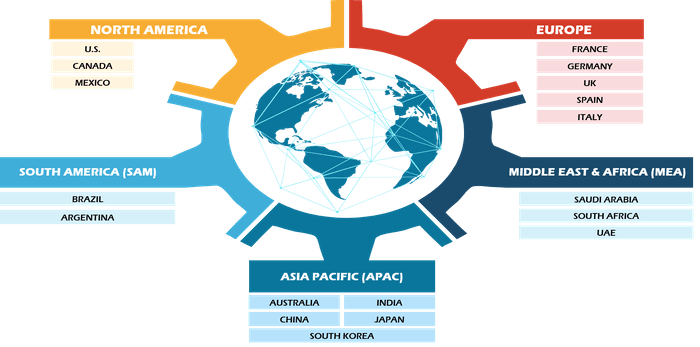 Specialty Generics Market Trends and Scope 2031