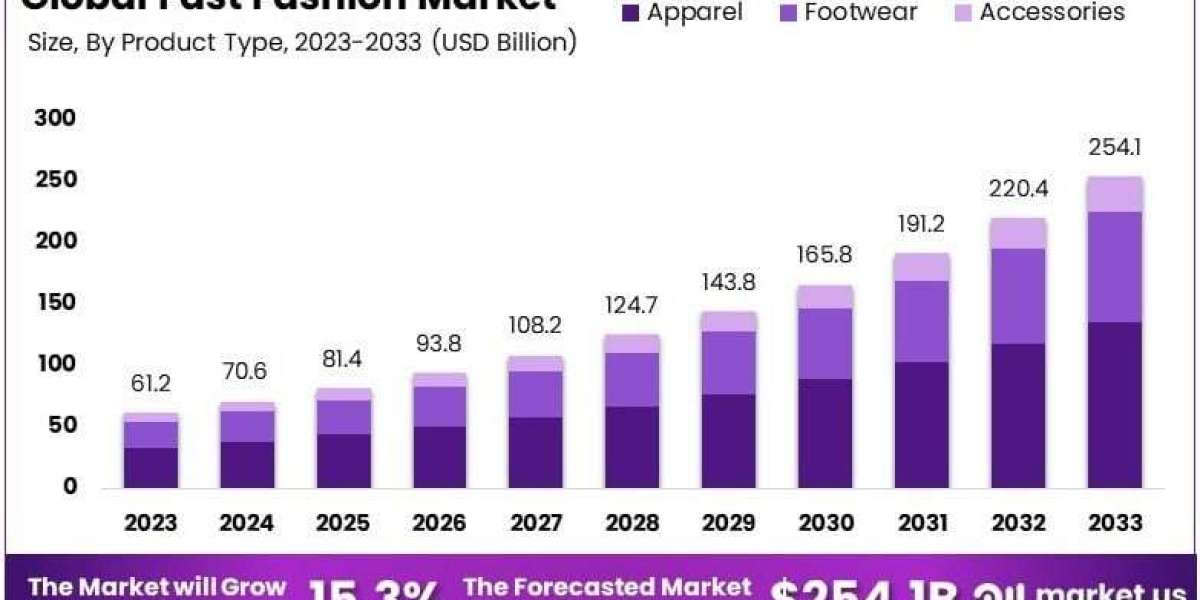 Fast fashion, affordable apparel, trend-driven, rapid production, mass market retail, seasonal turnover, AI in fashion, 
