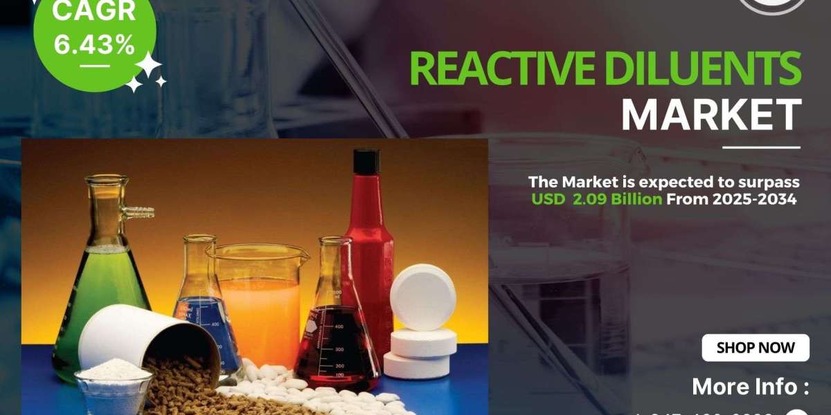 Reactive Diluents Market Demand, Analysis, Growth, Business Scope and Future Challenges 2034: SPER Market Research