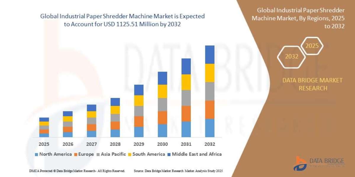 Industrial Paper Shredder Machine Market Future Insights and Forecast Pections 2032