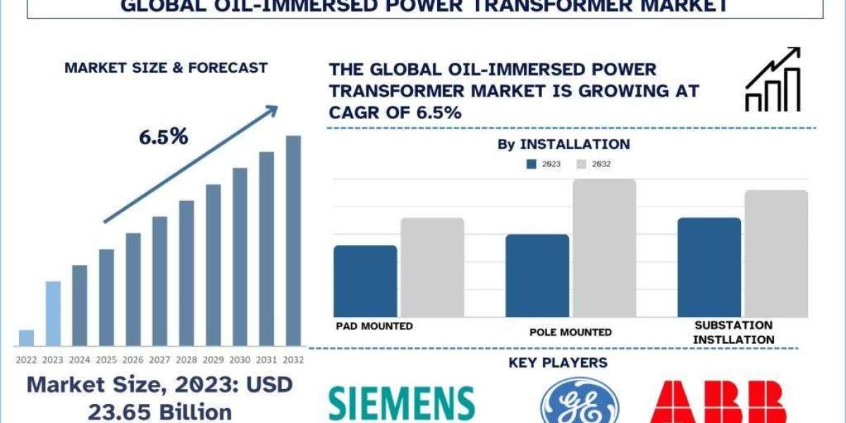 Oil Immersed Power Transformer Market Analysis by Size, Share, Growth, Trends and Forecast (2024–2032) | UnivDatos