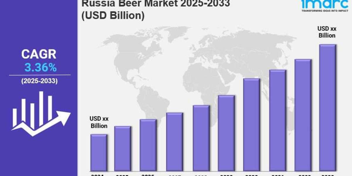 Russia Beer Market Size, Share, Trends, Industry Analysis, Report 2025-2033