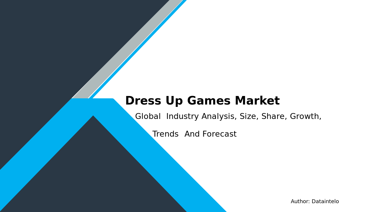 Dress Up Games Market Report | Global Forecast From 2025 To 2033