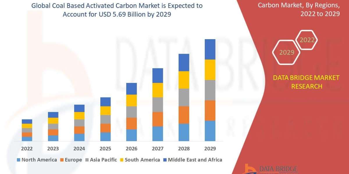 Coal-Based Activated Carbon Market Sees Global Growth Driven by Industrial Filtration and Water Purification Needs