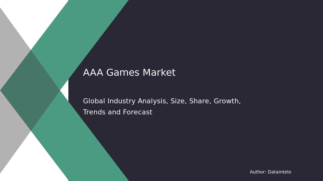 AAA Games Market Report | Global Forecast From 2025 To 2033