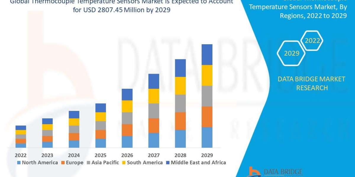Thermocouple Temperature Sensors Market Overview, Growth Analysis, Trends and Forecast By 2032