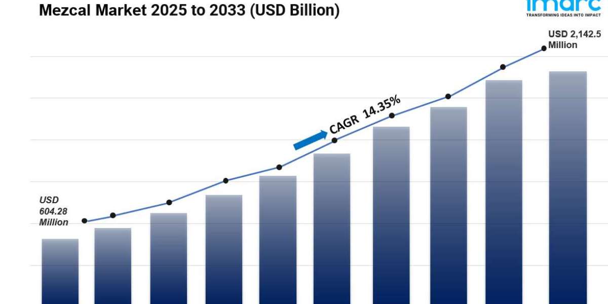 Global Mezcal Market Size, Share, Supplier, Growth And Forecast 2025-2033