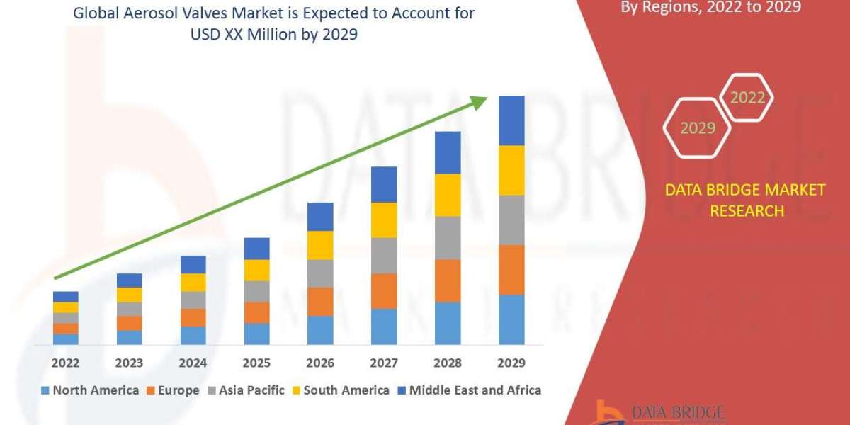 Coated Steel Market Overview, Growth Analysis, Trends and Forecast By 2029