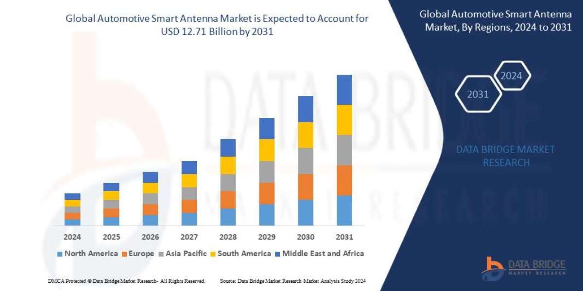Automotive Smart Antenna Market Accelerates with Growth in Connected and Autonomous Vehicles