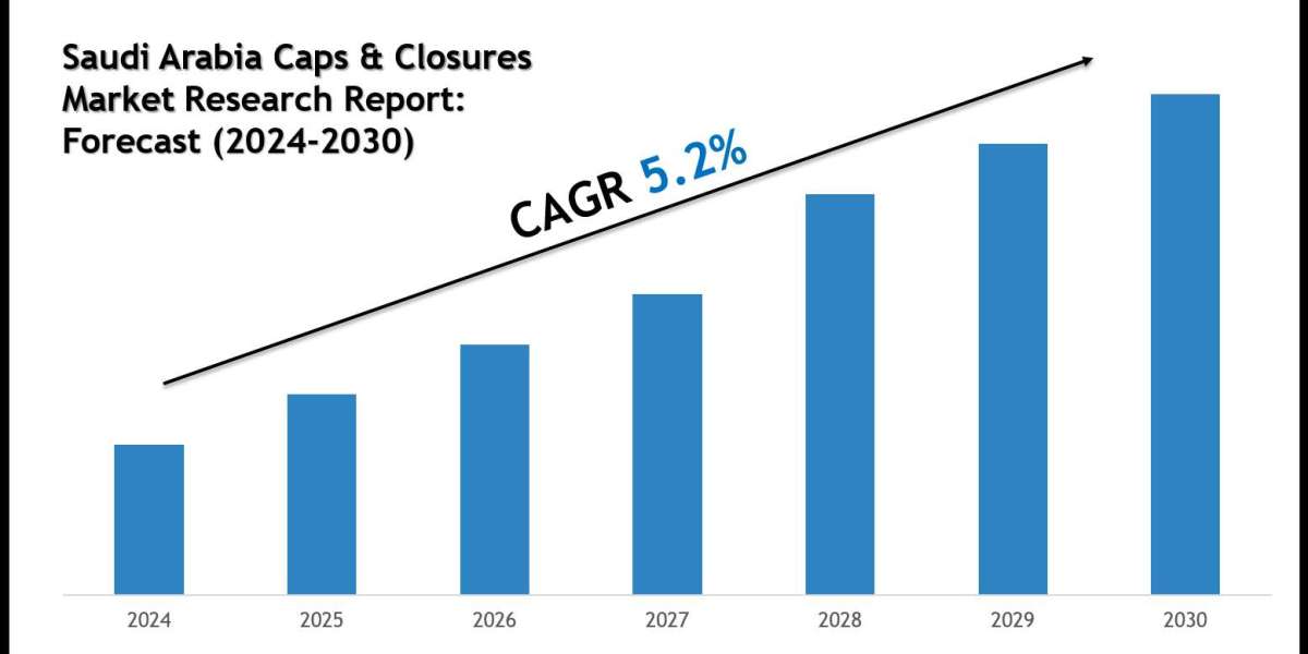 Saudi Arabia Caps & Closures Market Outlook: Growth, Share & Demand till 2030