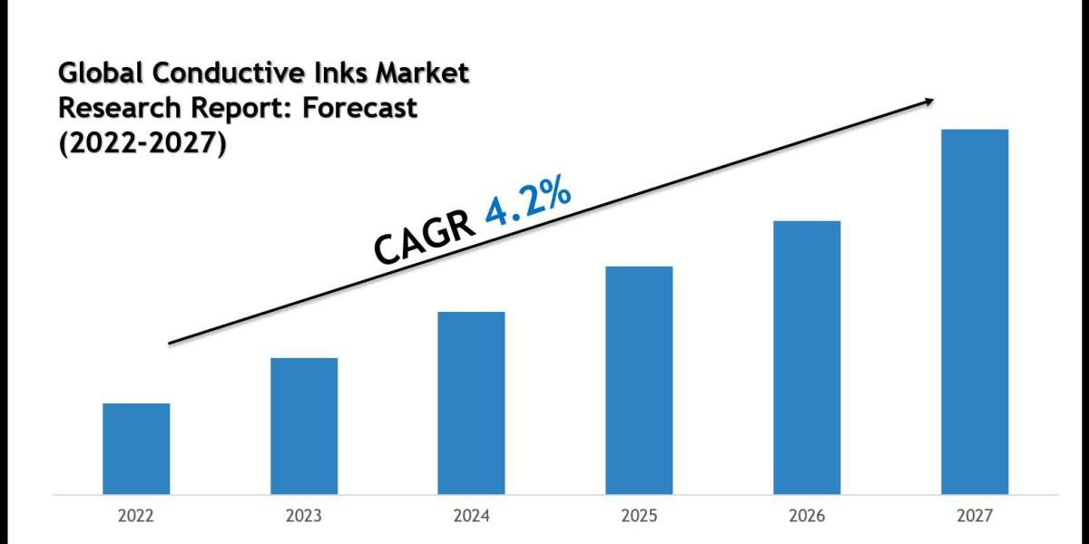 Global Conductive Inks Market Size, Value and Share: What’s Fueling the Growth?