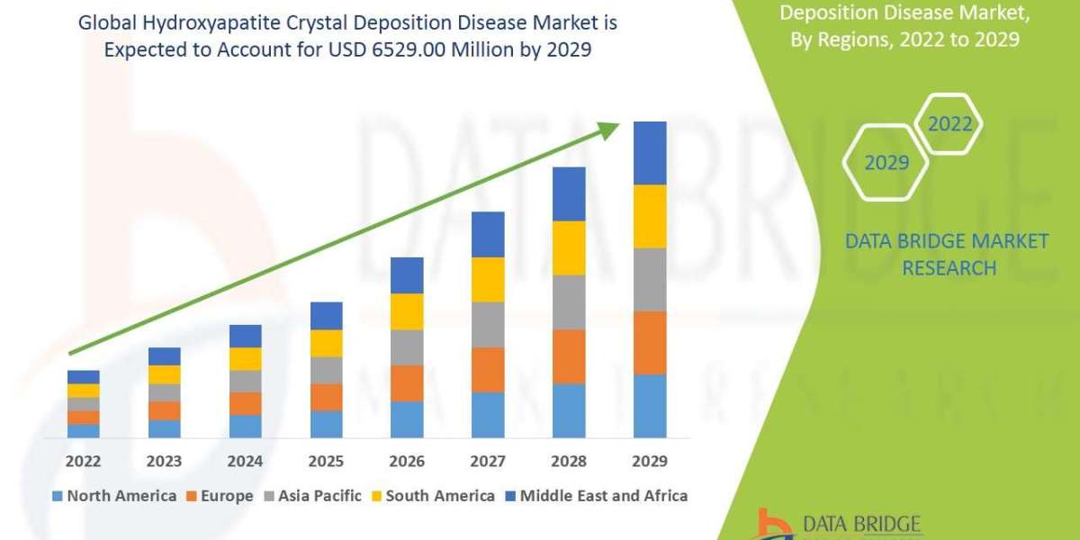 Hydroxyapatite Crystal Deposition Disease Market Overview, Growth Analysis, Trends and Forecast By 2029