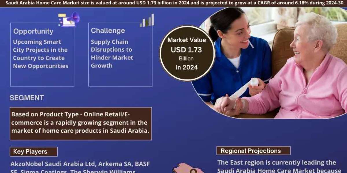 Saudi Arabia Home Care Market Forecast 2024-2030: Growth at 6.18% CAGR Expected
