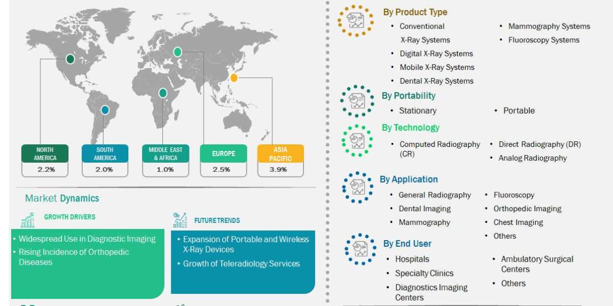 X-Ray Imaging Devices Market – In-Depth Analysis & Future Forecast